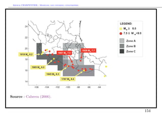 Arthur CHARPENTIER - Modeling and covering catastrophes




Source : Cabrera (2006).


                                                           154
 