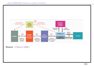 Arthur CHARPENTIER - Modeling and covering catastrophes




Source : Cabrera (2006).




                                                           155
 