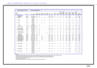 Arthur CHARPENTIER - Modeling and covering catastrophes




                                                          165
 