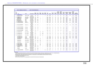 Arthur CHARPENTIER - Modeling and covering catastrophes




                                                          166
 