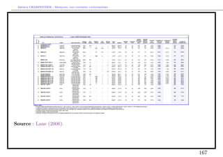 Arthur CHARPENTIER - Modeling and covering catastrophes




Source : Lane (2006).




                                                           167
 