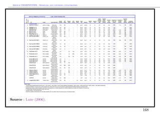 Arthur CHARPENTIER - Modeling and covering catastrophes




Source : Lane (2006).

                                                           168
 