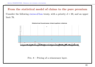 Arthur CHARPENTIER - Modeling and covering catastrophes




 From the statistical model of claims to the pure premium
Consider the following excess-of-loss treaty, with a priority d = 20, and an upper
limit 70.

                                       Historical business interruption claims

                  140

                  130

                  120

                  110

                  100

                  90

                  80

                  70

                  60

                  50

                  40

                  30

                  20

                  10


                        1993    1994        1995   1996    1997    1998   1999   2000   2001




                               Fig. 8 – Pricing of a reinsurance layer.


                                                                                               31
 