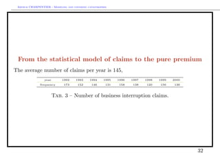 Arthur CHARPENTIER - Modeling and covering catastrophes




 From the statistical model of claims to the pure premium
The average number of claims per year is 145,
                 year       1992     1993    1994     1995   1996   1997   1998   1999   2000
               frequency     173      152     146      131    158    138   120    156    136



                        Tab. 3 – Number of business interruption claims.




                                                                                                32
 