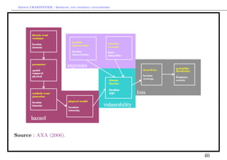 Arthur CHARPENTIER - Modeling and covering catastrophes




Source : AXA (2006).



                                                           40
 