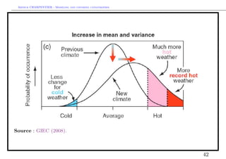 Arthur CHARPENTIER - Modeling and covering catastrophes




Source : GIEC (2008).



                                                           42
 