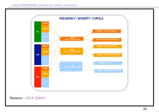 Arthur CHARPENTIER - Modeling and covering catastrophes




Source : AXA (2008).


                                                           46
 