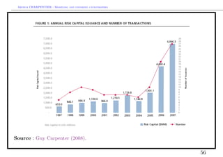 Arthur CHARPENTIER - Modeling and covering catastrophes




Source : Guy Carpenter (2008).

                                                           56
 