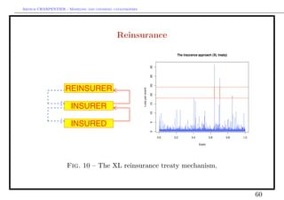 Arthur CHARPENTIER - Modeling and covering catastrophes




                                             Reinsurance

                                                                                        The insurance approach (XL treaty)




                                                                           35
                                                                           30
                                                                           25
                    REINSURER




                                                          Loss per event

                                                                           20
                                                                           15
                       INSURER




                                                                           10
                       INSURED


                                                                           5
                                                                           0
                                                                                0.0   0.2        0.4           0.6       0.8   1.0

                                                                                                       Event




                     Fig. 10 – The XL reinsurance treaty mechanism.



                                                                                                                                     60
 