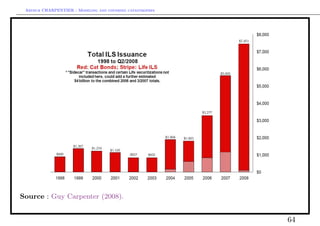 Arthur CHARPENTIER - Modeling and covering catastrophes




Source : Guy Carpenter (2008).


                                                           64
 