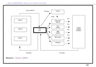 Arthur CHARPENTIER - Modeling and covering catastrophes




Source : Banks (2004).


                                                           69
 
