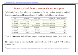 Arthur CHARPENTIER - Modeling and covering catastrophes




                 Some stylized facts : man-made catastrophes
Includes industry ﬁre, oil & gas explosions, aviation crashes, shipping and rail
disasters, mining accidents, collapse of building or bridges, terrorism...
                 Date              Location         Plant type                Event type     Loss (property)
              23.10.1989         Texas, USA     petrochemical∗     vapor cloud explosion                 839
              04.05.1988       Nevada, USA             chemical                 explosion                383
              05.05.1988     Louisiana, USA             refinery   vapor cloud explosion                 368
              14.11.1987         Texas, USA       petrochemical    vapor cloud explosion                 282

              07.07.1988          North sea           platform∗                 explosion              1,085
              26.08.1992     Gulf of Mexico            platform                 explosion                931
              23.08.1991          North sea      concrete jacket      mechanical damage                  474
              24.04.1988              Brazil          plateform                  blowout                 421



Tab. 2 – Onshore and oﬀshore largest property damage losses (from 1970-1999).

The largest claim is now the 9/11 terrorist attack, with a US$ 21, 379 million
insured loss.
∗
    evaluated loss US$ 2, 155 million and explosion on platform piper Alpha, US$ 3, 409 million (Swiss Re (2006)).




                                                                                                                     7
 