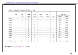 Arthur CHARPENTIER - Modeling and covering catastrophes




Source : Guy Carpenter (2008).



                                                           71
 