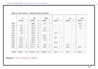 Arthur CHARPENTIER - Modeling and covering catastrophes




Source : Guy Carpenter (2008).



                                                           74
 