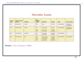 Arthur CHARPENTIER - Modeling and covering catastrophes




                                          Mortality bonds




Source : Guy Carpenter (2008).




                                                            75
 