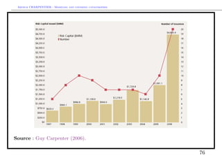 Arthur CHARPENTIER - Modeling and covering catastrophes




Source : Guy Carpenter (2006).

                                                           76
 
