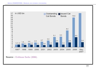 Arthur CHARPENTIER - Modeling and covering catastrophes




Source : Goldman Sachs (2006).



                                                           77
 