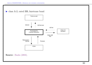 Arthur CHARPENTIER - Modeling and covering catastrophes




   class A-2, rated BB, hurricane bond




Source : Banks (2004).



                                                           80
 