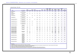 Arthur CHARPENTIER - Modeling and covering catastrophes




                                                          81
 