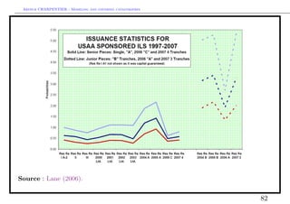 Arthur CHARPENTIER - Modeling and covering catastrophes




Source : Lane (2006).


                                                           82
 