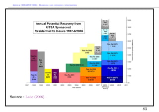Arthur CHARPENTIER - Modeling and covering catastrophes




Source : Lane (2006).


                                                           83
 