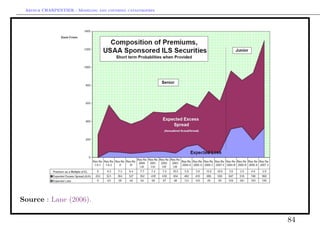 Arthur CHARPENTIER - Modeling and covering catastrophes




Source : Lane (2006).

                                                           84
 