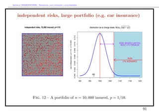 Arthur CHARPENTIER - Modeling and covering catastrophes




    independent risks, large portfolio (e.g. car insurance)

           independent risks, 10,000 insured, p=1/10                                                          distribution de la charge totale, N(np, np(1 − p) )
                                                                                                                                                    ,

                                                       q




                                                                                               0.012
                                                           cas indépendant, p=1/10, n=10,000

                                                                                               0.010
                                                                                                                                                   RISK−BASED CAPITAL
                                                                                                                                                    NEED +7% PREMIUM




                                                                                               0.008
                                                                                               0.006
                                                                                                                                                             RUIN
                                                                                                                                                        (1% SCENARIO)




                                                                                               0.004
                                                                                               0.002
                                                                                               0.000               969
       q



                                                                                                       900   950         1000        1050        1100         1150      1200




                    Fig. 12 – A portfolio of n = 10, 000 insured, p = 1/10.

                                                                                                                                                                               91
 