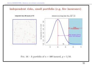Arthur CHARPENTIER - Modeling and covering catastrophes




   independent risks, small portfolio (e.g. ﬁre insurance)

           independent risks, 400 insured, p=1/10                                                    distribution de la charge totale, N(np, np(1 − p) )
                                                                                                                                           ,

                                                    q




                                                                                         0.06
                                                        cas indépendant, p=1/10, n=400

                                                                                         0.05
                                                                                                                                                  RUIN




                                                                                         0.04
                                                                                                                                             (1% SCENARIO)




                                                                                         0.03
                                                                                                                                         RISK−BASED CAPITAL




                                                                                         0.02
                                                                                                                                          NEED +35% PREMIUM




                                                                                         0.01
                                                                                         0.00
       q                                                                                                                    48

                                                                                                30              40               50               60         70




                      Fig. 16 – A portfolio of n = 400 insured, p = 1/10.

                                                                                                                                                                  95
 