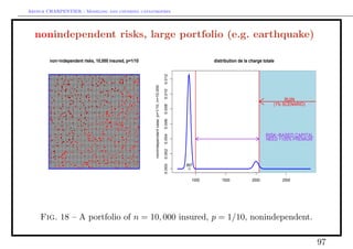 Arthur CHARPENTIER - Modeling and covering catastrophes




  nonindependent risks, large portfolio (e.g. earthquake)

           non−independent risks, 10,000 insured, p=1/10                                                                distribution de la charge totale

                                                           q




                                                                                                       0.012
                                                               nonindependant case, p=1/10, n=10,000

                                                                                                       0.010
                                                                                                                                                            RUIN
                                                                                                                                                       (1% SCENARIO)




                                                                                                       0.008
                                                                                                       0.006
                                                                                                                                                   RISK−BASED CAPITAL




                                                                                                       0.004
                                                                                                                                                   NEED +105% PREMIUM




                                                                                                       0.002
                                                                                                       0.000   897
       q



                                                                                                                 1000       1500            2000           2500




    Fig. 18 – A portfolio of n = 10, 000 insured, p = 1/10, nonindependent.

                                                                                                                                                                        97
 