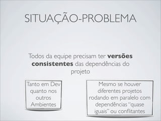 SITUAÇÃO-PROBLEMA
Todos da equipe precisam ter versões
consistentes das dependências do
projeto
Tanto em Dev
quanto nos
outros
Ambientes
Mesmo se houver
diferentes projetos
rodando em paralelo com
dependências “quase
iguais” ou conﬂitantes
 