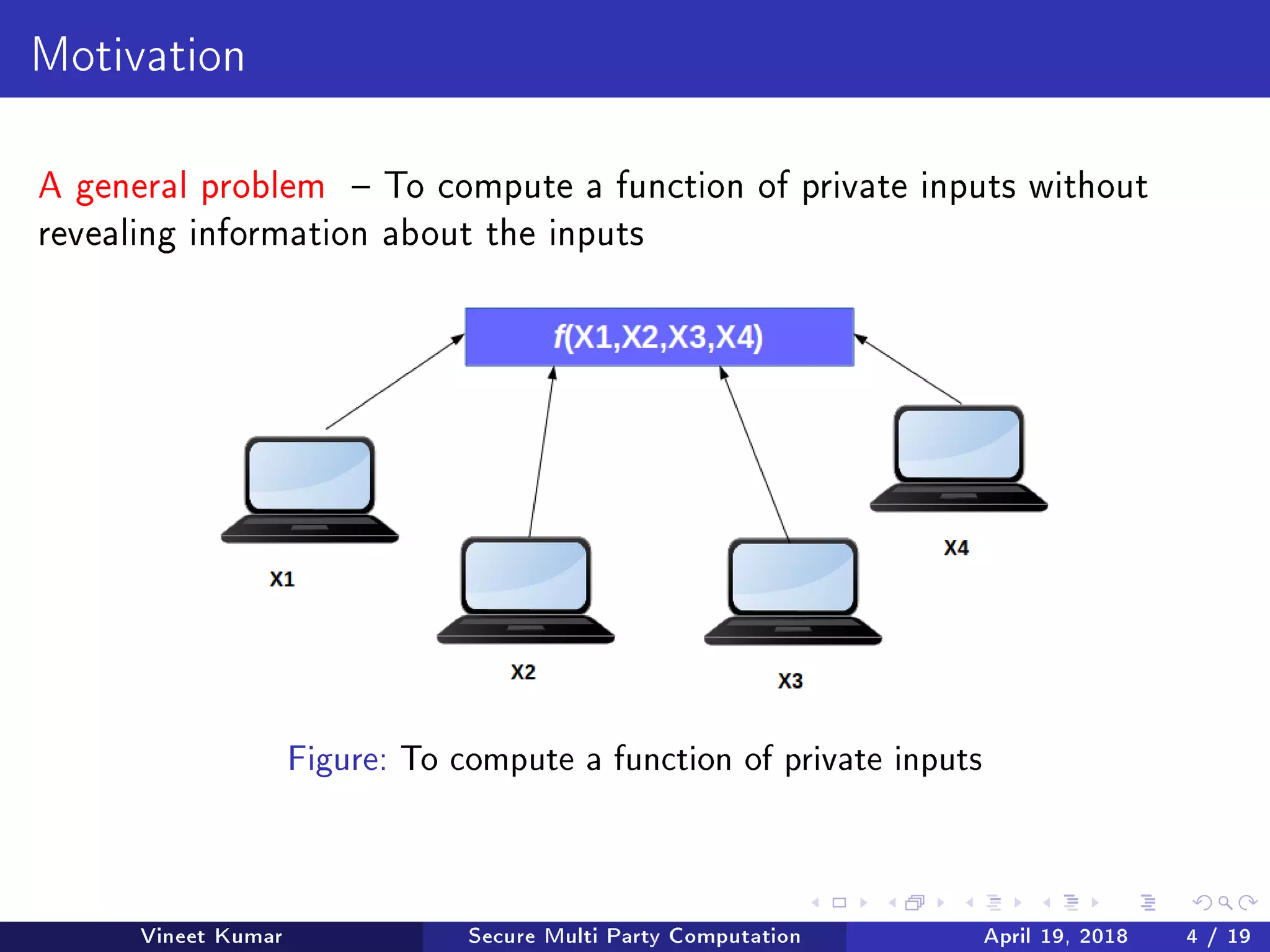 Motivation
A general problem  To compute a function of private inputs without
revealing information about the inputs
Figure: To compute a function of private inputs
Vineet Kumar Secure Multi Party Computation April 19, 2018 4 / 19
 