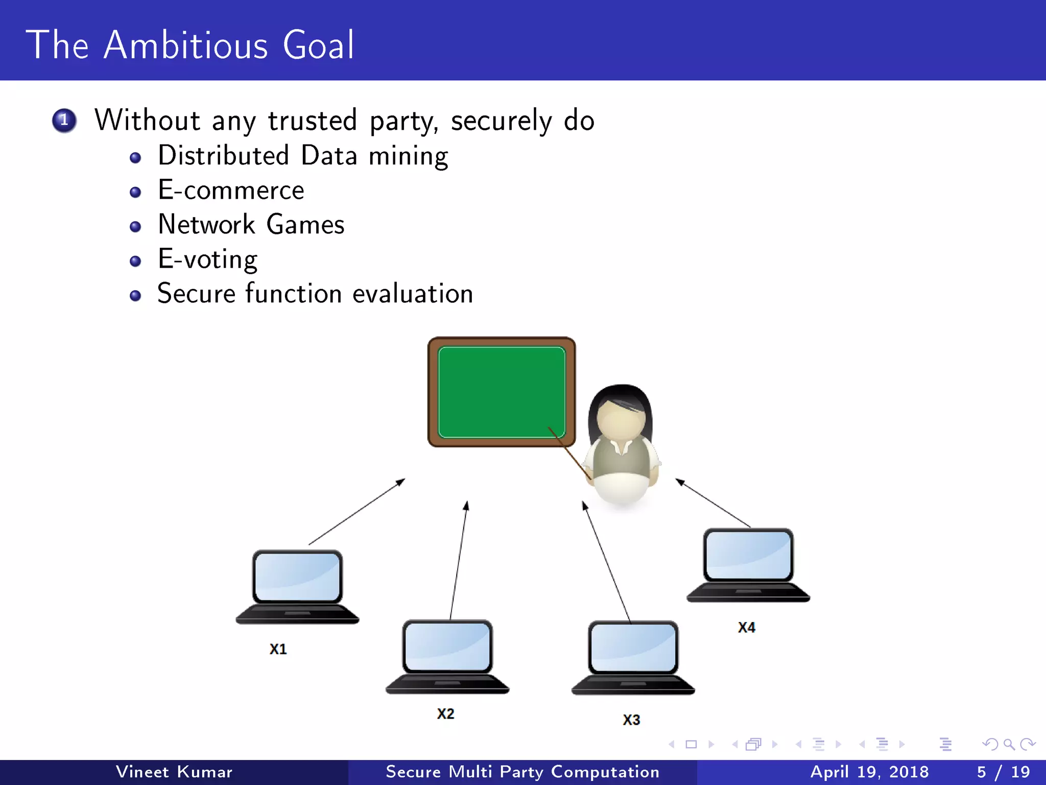 The Ambitious Goal
1 Without any trusted party, securely do
Distributed Data mining
E-commerce
Network Games
E-voting
Secure function evaluation
Vineet Kumar Secure Multi Party Computation April 19, 2018 5 / 19
 