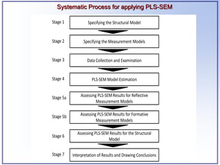 Slides Sem On Pls complete PPT