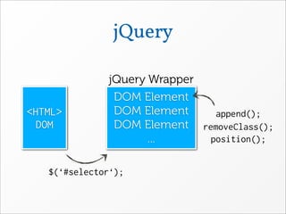 jQuery

              jQuery Wrapper
               DOM Element
<HTML>         DOM Element    append();
  DOM          DOM Element removeClass();
                     ...     position();


   $(‘#selector‘);
 