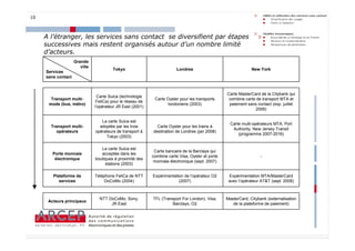 10



     A l’étranger, les services sans contact se diversifient par étapes
     successives mais restent organisés autour d’un nombre limité
     d’acteurs.
                    Grande
                       ville
                                        Tokyo                            Londres                               New York
     Services
     sans contact



                                                                                                  Carte MasterCard de la Citybank qui
                                 Carte Suica (technologie
       Transport multi-                                      Carte Oyster pour les transports      combine carte de transport MTA et
                                FeliCa) pour le réseau de
      mode (bus, métro)                                             londoniens (2003)              paiement sans contact (exp. juillet
                               l’opérateur JR East (2001)
                                                                                                                2006)

                                  La carte Suica est
                                                                                                    Carte multi-opérateurs MTA, Port
       Transport multi-          adoptée par les trois        Carte Oyster pour les trains à
                                                                                                     Authority, New Jersey Transit
         opérateurs            opérateurs de transport à    destination de Londres (jan 2008)
                                                                                                        (programme 2007-2016)
                                    Tokyo (2003)

                                  La carte Suica est
                                                             Carte bancaire de la Barclays qui
        Porte monnaie             acceptée dans les
                                                            combine carte Visa, Oyster et porte                     -
         électronique          boutiques à proximité des
                                                             monnaie électronique (sept. 2007)
                                    stations (2003)

        Plateforme de          Téléphone FeliCa de NTT      Expérimentation de l’opérateur O2      Expérimentation MTA/MasterCard
           services                DoCoMo (2004)                         (2007)                    avec l’opérateur AT&T (sept. 2008)



                                 NTT DoCoMo, Sony,          TFL (Transport For London), Visa,     MasterCard, Citybank (externalisation
      Acteurs principaux
                                      JR East                         Barclays, O2                   de la plateforme de paiement)



                                                                                                                                          10
 