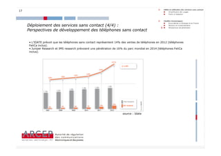 17




     Déploiement des services sans contact (4/4) :
     Perspectives de développement des téléphones sans contact


     • L’IDATE prévoit que les téléphones sans contact représentent 14% des ventes de téléphones en 2012 (téléphones
     FeliCa inclus).
     • Juniper Research et IMS research prévoient une pénétration de 16% du parc mondial en 2014 (téléphones FeliCa
     inclus).




                                                                        source : Idate




                                                                                                                       17
 