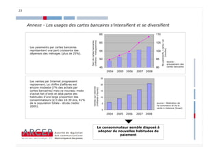 23




     Annexe - Les usages des cartes bancaires s’intensifient et se diversifient

                                                                             65                                               110




                                               Parc des cartes bancaires




                                                                                                                                    Nb paiements / carte / an an
                                                (millions - histogramme)




                                                                                                                                    Nb paiements / carte /
                                               (millions - histogramme)
                                               Parcde cartes bancaires
                                                                             60                                               105
      Les paiements par cartes bancaires




                                                                                                                                                          b )
                                                                                                                                            (courbe)
      représentent une part croissante des                                   55                                               100
      dépenses des ménages (plus de 25%).




                                                                                                                                                          (
                                                                             50                                               95
                                                                                                                                                                   source :
                                                                                                                                                                   groupement des
                                                                             45                                               90                                   cartes bancaires

                                                                                      2004
                                                                                      2004    2005 2006
                                                                                              2005 2006      2007
                                                                                                             2007    2008
                                                                                                                     2008

                                                                                 25
      Les ventes par Internet progressent
      rapidement. Le chiffre d’affaires est                                      20




                                                             milliards d'euros
      encore modeste (7% des achats par

                                                         Ventes sur internet
                                                         (milliards d’euros)
      cartes bancaires) mais ce nouveau mode                                     15
      d’achat fait d’ores et déjà partie des
      habitudes d’une large proportion des                                       10
      consommateurs (2/3 des 18-39 ans, 41%
      de la population totale - étude credoc                                      5                                           source : fédération de
      2009).                                                                                                                  l’e-commerce et de la
                                                                                                                              vente à distance (fevad)
                                                                                  0
                                                                                       2004   2005    2006    2007    2008e
                                                                                      2004    2005   2006    2007    2008




                                                                      Le consommateur semble disposé à
                                                                       adopter de nouvelles habitudes de
                                                                                   paiement
                                                                                                                                                                                      23
 