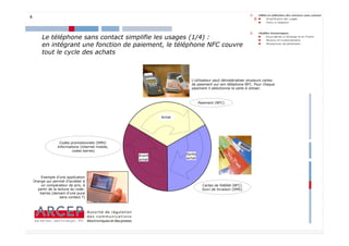 4




         Le téléphone sans contact simplifie les usages (1/4) :
         en intégrant une fonction de paiement, le téléphone NFC couvre
         tout le cycle des achats



                                                                      L’utilisateur peut dématérialiser plusieurs cartes
                                                                      de paiement sur son téléphone NFC. Pour chaque
                                                                      paiement il sélectionne la carte à utiliser.



                                                                            Paiement (NFC)



                                                            Achat




                    Codes promotionnels (SMS)
                   Informations (internet mobile,
                           codes barres)
                                                    Avant           Après
                                                    achat           achat




        Exemple d’une application
    Orange qui permet d’accéder à
        un comparateur de prix, à                                             Cartes de fidélité (NFC)
      partir de la lecture du code-                                           Suivi de livraison (SMS)
       barres (demain d’une puce
                     sans contact ?)




                                                                                                                           4
 