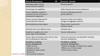 Intrinsic Development Historical an Concept of Development.pdf