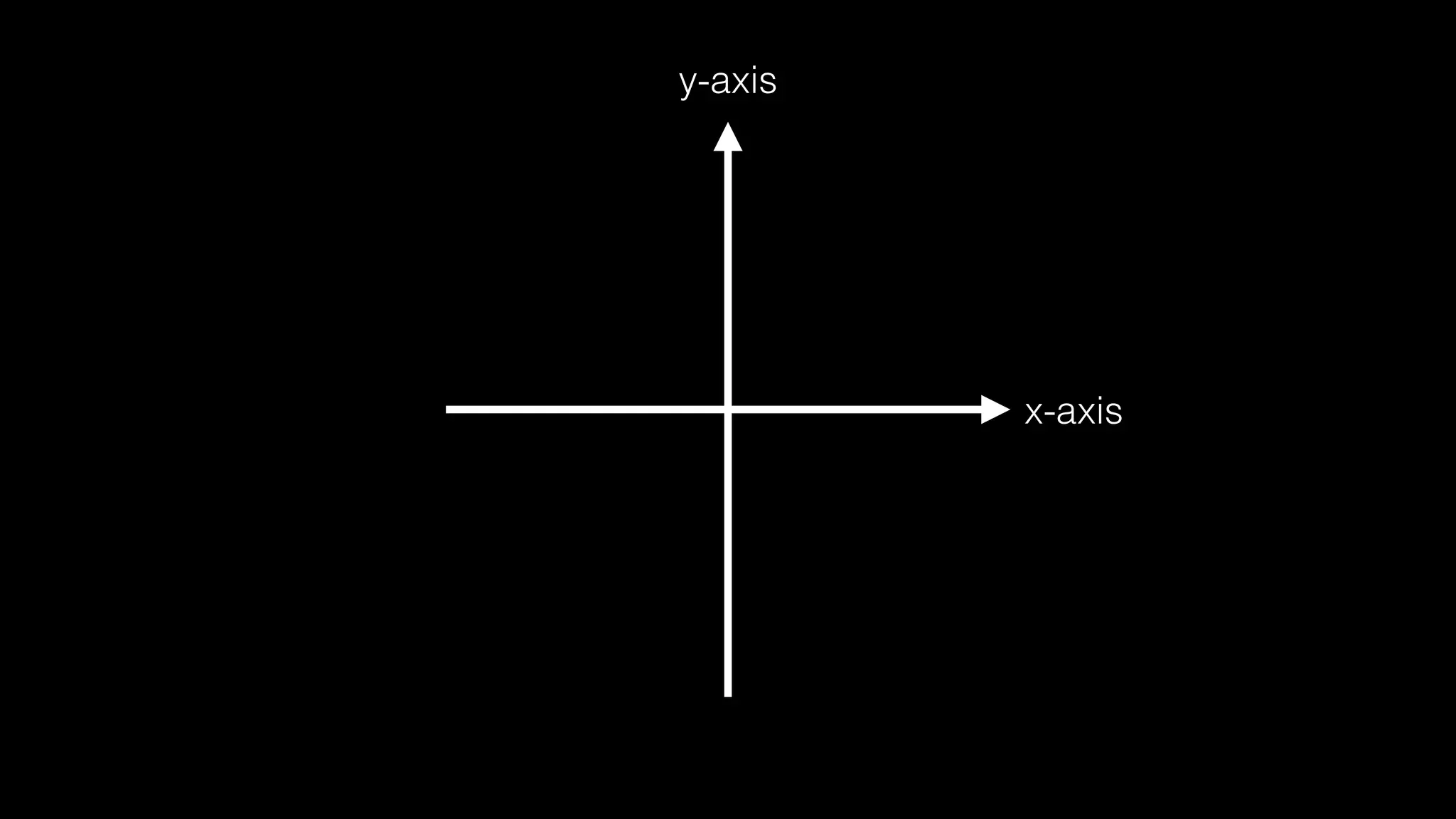 y-axis

x-axis

 