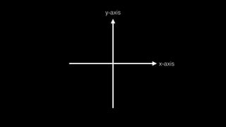 y-axis

x-axis

 