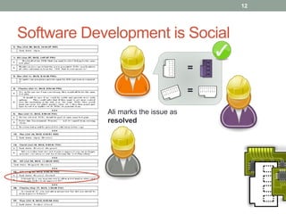 Software Development is Social
12
Ali marks the issue as
resolved
=
=
 