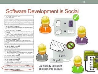Software Development is Social
14
=
=
But nobody takes her
objection into account
Size??
Guys?
 