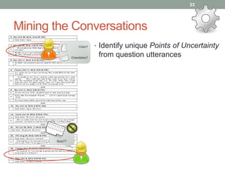 Mining the Conversations
23
`
• Identify unique Points of Uncertainty
from question utterances
 