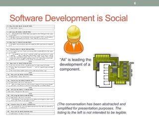 Software Development is Social
6
“Ali” is leading the
development of a
component.
(The conversation has been abstracted an...