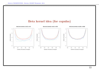 Arthur CHARPENTIER - Rennes, SMART Workshop, 2014
Beta kernel idea (for copulas)
0.0 0.2 0.4 0.6 0.8 1.0
01234
Beta kernel estimator, b=0.05, n=100
Estimation of the density on the diagonal
Densityoftheestimator
0.0 0.2 0.4 0.6 0.8 1.0
01234
Beta kernel estimator, b=0.02, n=1000
Estimation of the density on the diagonal
Densityoftheestimator
0.0 0.2 0.4 0.6 0.8 1.0
01234
Beta kernel estimator, b=0.005, n=10000
Estimation of the density on the diagonal
Densityoftheestimator
13
 