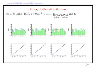 Arthur CHARPENTIER - Rennes, SMART Workshop, 2014
Heavy Tailed distribution
see C. & Oulidi (2007), α = 0.75−1
, T0.75−1 , T0.65−1
lighter
, T0.85−1
heavier
and Tˆα
Density
0.0 0.2 0.4 0.6 0.8 1.0
0.00.51.01.52.0
0.0 0.2 0.4 0.6 0.8 1.0
0.00.20.40.60.81.0
Density
0.0 0.2 0.4 0.6 0.8 1.0
0.00.51.01.52.0
0.0 0.2 0.4 0.6 0.8 1.0
0.00.20.40.60.81.0
Density
0.0 0.2 0.4 0.6 0.8 1.0
0.00.51.01.52.0
0.0 0.2 0.4 0.6 0.8 1.0
0.00.20.40.60.81.0
Density
0.0 0.2 0.4 0.6 0.8 1.0
0.00.51.01.52.0
0.0 0.2 0.4 0.6 0.8 1.0
0.00.20.40.60.81.0
20
 