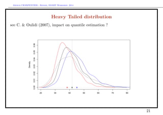 Arthur CHARPENTIER - Rennes, SMART Workshop, 2014
Heavy Tailed distribution
see C. & Oulidi (2007), impact on quantile estimation ?
20 30 40 50 60 70 80
0.000.010.020.030.040.050.06
Density
21
 