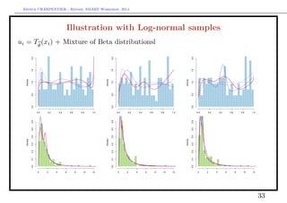 Arthur CHARPENTIER - Rennes, SMART Workshop, 2014
Illustration with Log-normal samples
ui = Tθ
(xi) + Mixture of Beta distributionsl
Density
0.0 0.2 0.4 0.6 0.8 1.0
0.00.51.01.52.0
Density
0.0 0.2 0.4 0.6 0.8 1.00.00.51.01.52.0
Density
0.0 0.2 0.4 0.6 0.8 1.0
0.00.51.01.52.0
Density
0 2 4 6 8 10 12
0.00.10.20.30.40.50.6
Density
0 2 4 6 8 10 12
0.00.10.20.30.40.50.6
Density
0 2 4 6 8 10 12
0.00.10.20.30.40.50.6
33
 