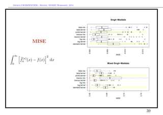 Arthur CHARPENTIER - Rennes, SMART Workshop, 2014
MISE
∞
0
f(s)
n (x) − f(x)
2
dx
q
Singh−Maddala
MISE
qqq qq
qqqqqq q
q qqq qq qqq qq q
qqqq qq q
q qqq qq qqq qq q
qqqq qq q q
qqq qq
qq qq q qq qqq q
standard kernel
log kernel
log mix
boxcox kernel
boxcox mix
probit kernel
beta kernel
beta mix
0.000
0.005
0.010
0.015
q
Mixed Singh−Maddala
MISE
qq
q qqq qqq qqq q
q qq qqq qq qqq q
q qq qq qqq qq qqqq q
qqq qq
qqq
standard kernel
log kernel
log mix
boxcox kernel
boxcox mix
probit kernel
beta kernel
beta mix
0.00
0.05
0.10
0.15
39
 